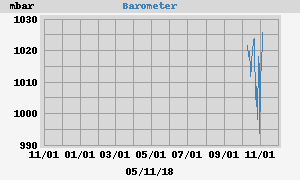 barometer